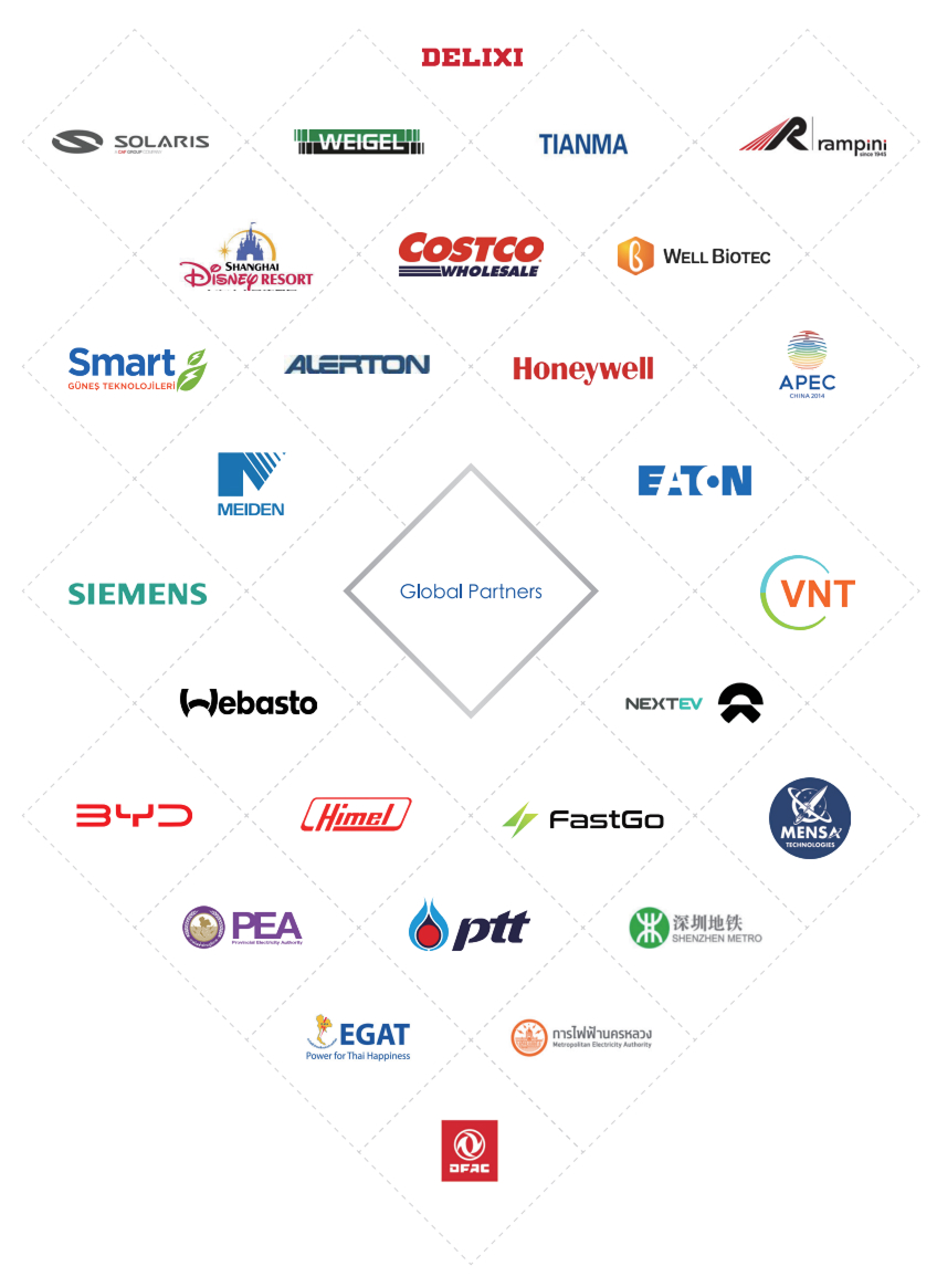 companies